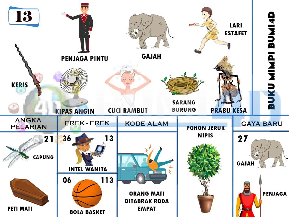 buku mimpi erek erek togel 13