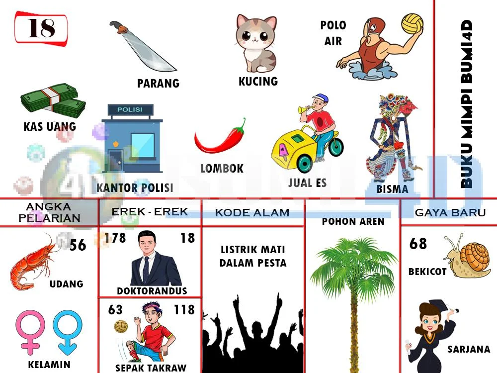 buku mimpi erek erek togel 18