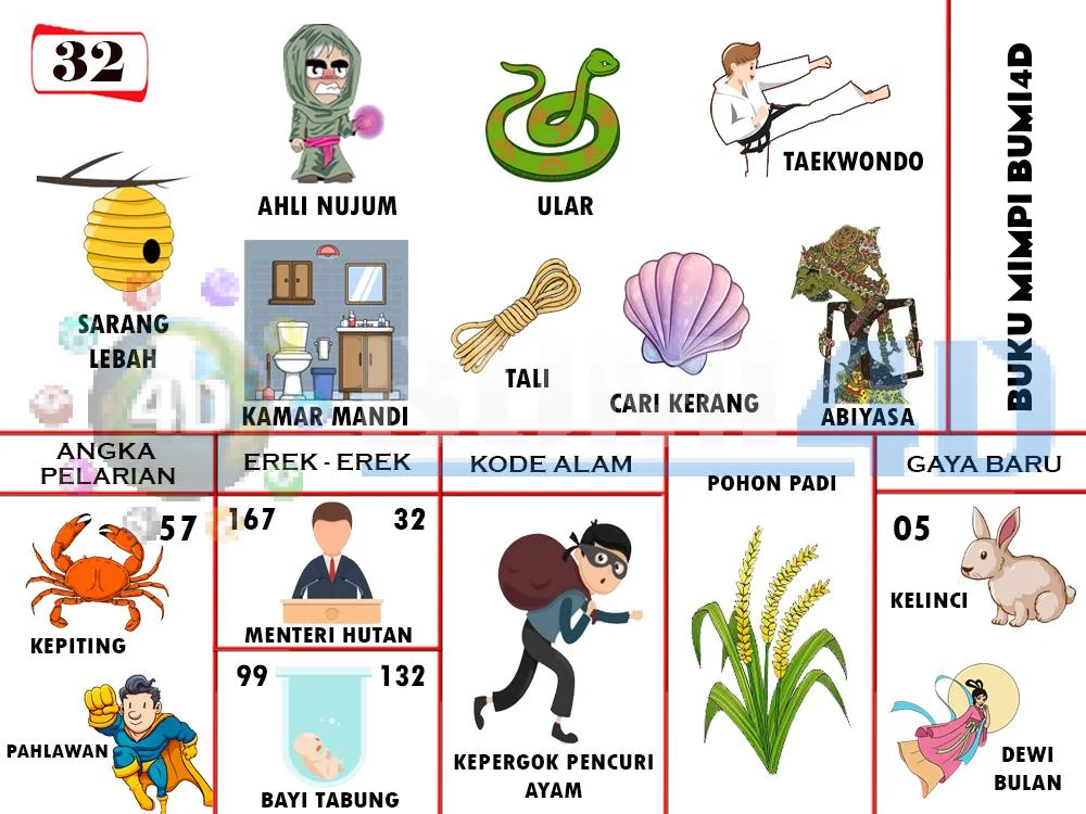 buku mimpi erek erek togel 32