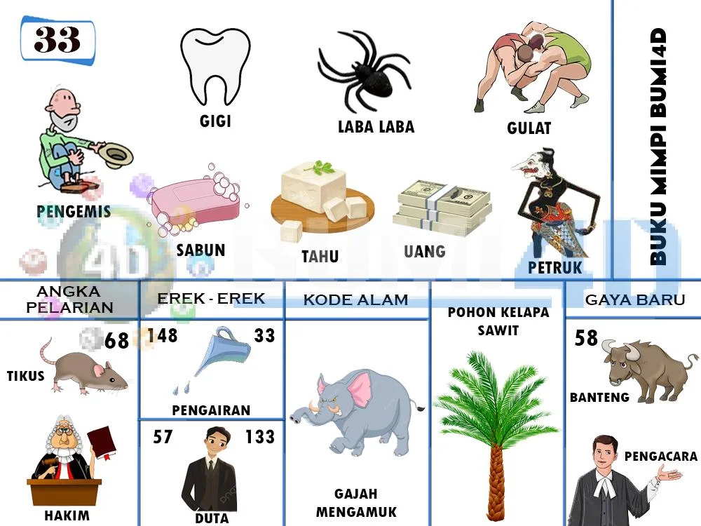 buku mimpi erek erek togel 33