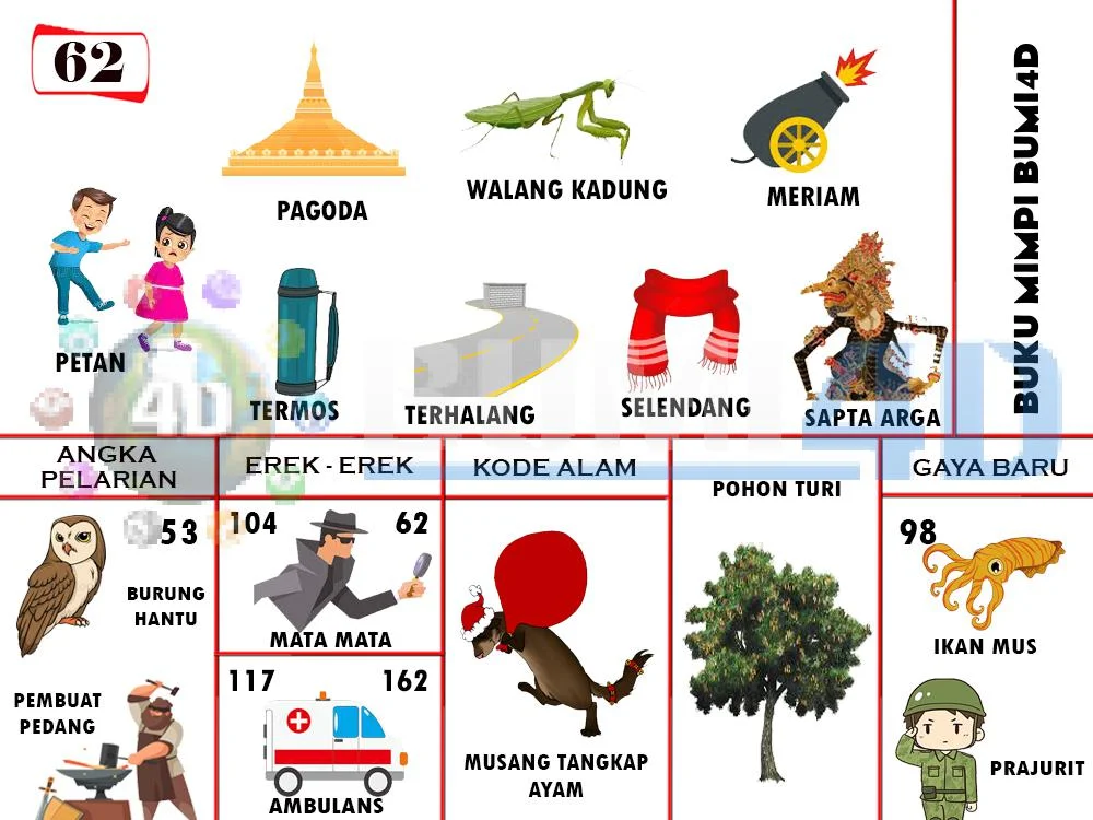 buku mimpi erek erek togel 62