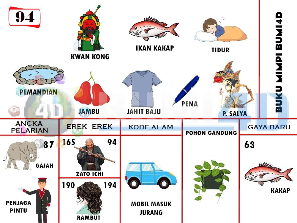 buku mimpi erek erek togel 94